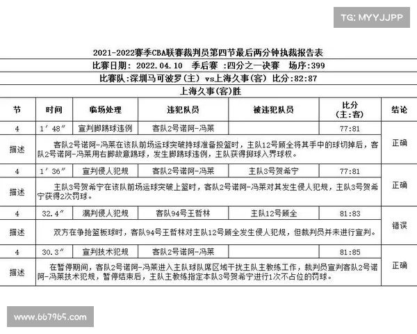裁判尺度对比赛公正性的影响与挑战分析